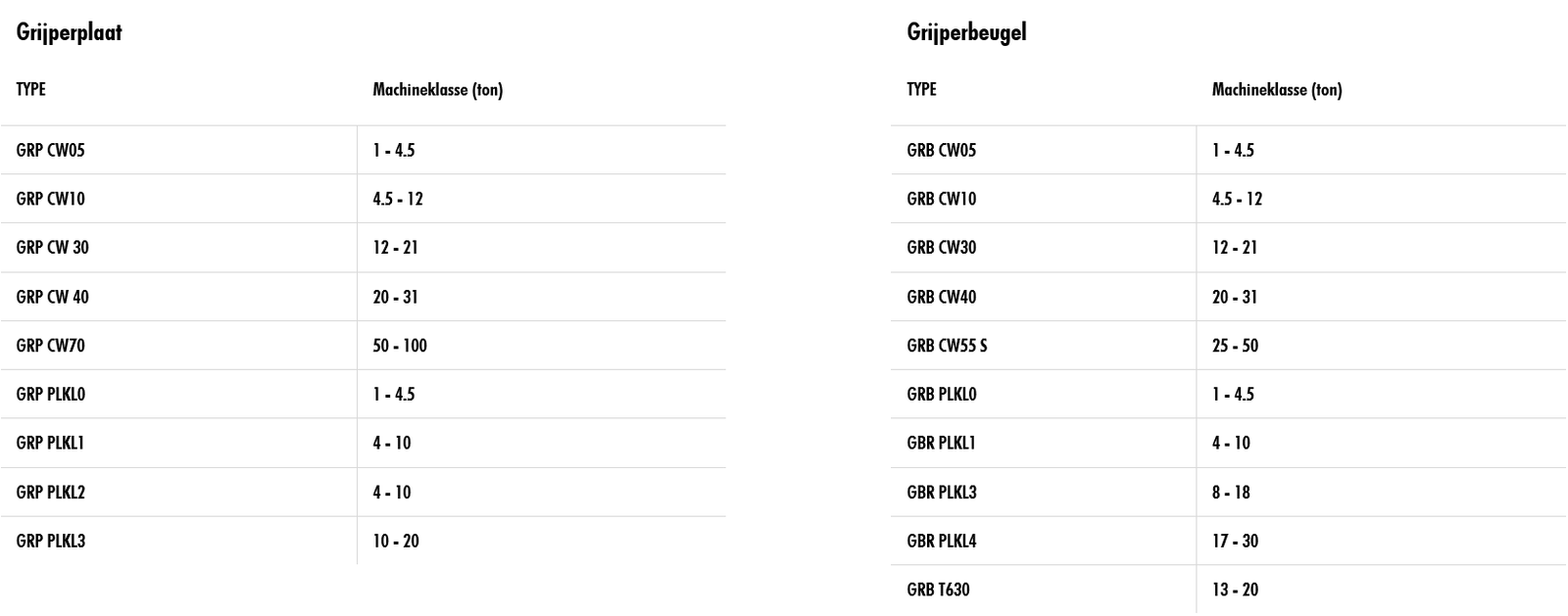 Tabel met leverbare uitvoeringen en maten van de Pladdet Grijperplaat / grijperbeugel