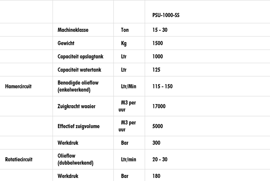 Tabel met leverbare uitvoeringen en maten van de Pladdet Grondzuiger