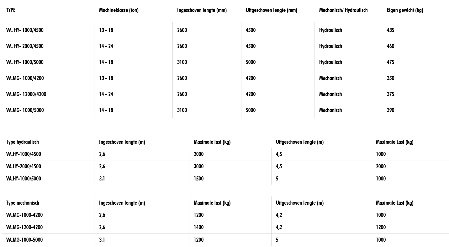 Tabel met leverbare uitvoeringen en maten van de Pladdet Hijsjib