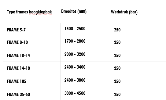 Tabel met leverbare uitvoeringen en maten van de Pladdet Hoogkiepbak shovel