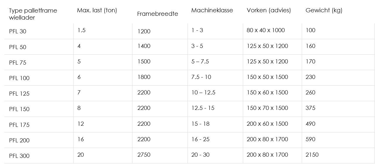 Tabel met leverbare uitvoeringen en maten van de Pladdet Palletframe wiellader