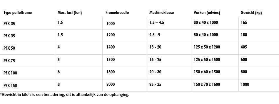 Tabel met leverbare uitvoeringen en maten van de Pladdet Palletframe