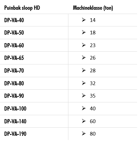 Tabel met leverbare uitvoeringen en maten van de Pladdet Puinbak Sloop HD