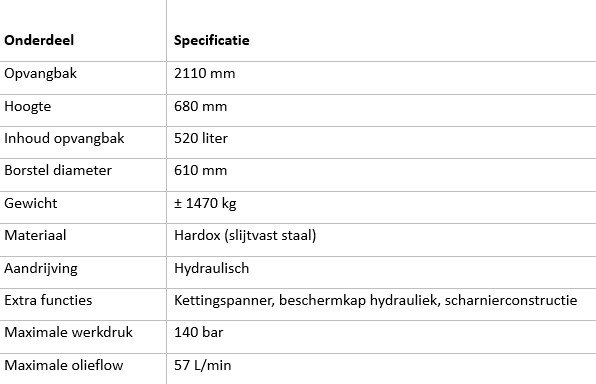 Tabel met leverbare uitvoeringen en maten van de Pladdet Zware industriële bezem